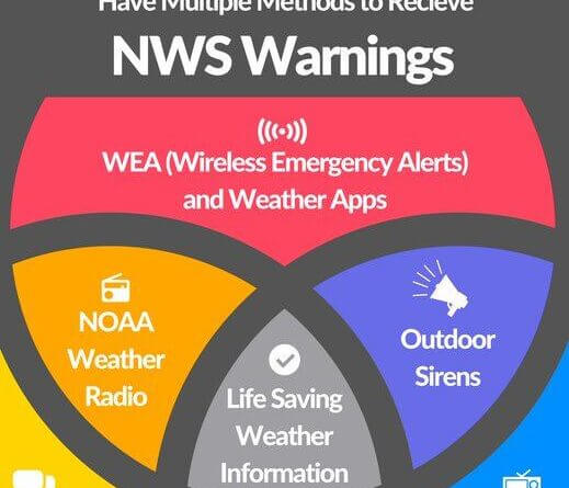 Photos from US National Weather Service Jackson Mississippi's post