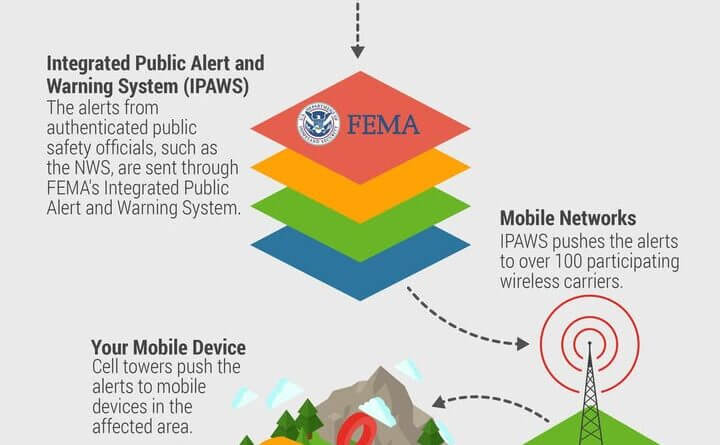 Photos from US National Weather Service Jackson Mississippi's post
