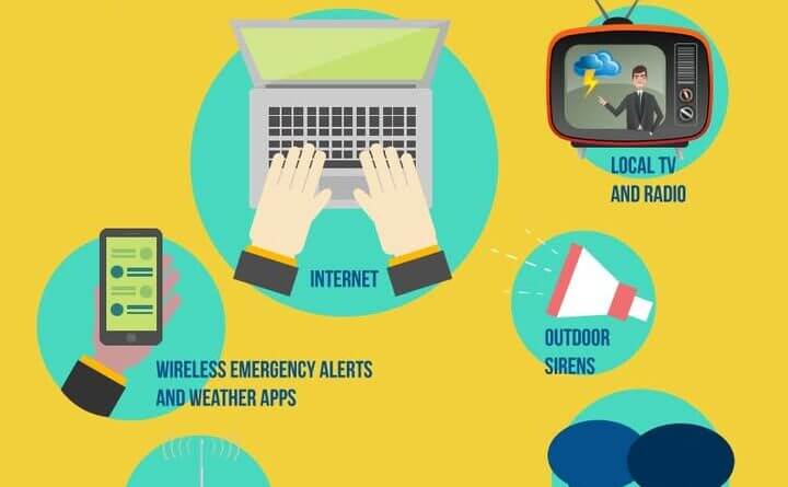 Experts urge multiple warning methods for severe weather alerts Today's topic is Warning Reception