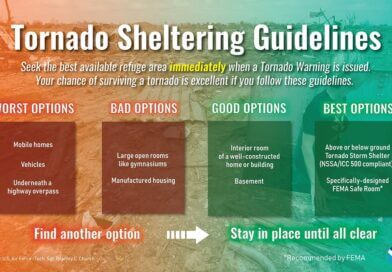 Weather Experts Offer Tips for Tornado Sheltering Photos from US National Weather Service Jackson Mississippi's post