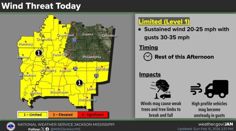 Gusty winds will continue through the remainder of this afternoon as a low pressure system moves acr