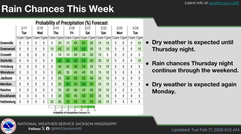 It's another cloudy, drizzly, foggy start to the day across much of the area, but no actual rain wil