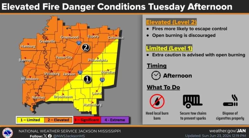 Elevated fire danger will continue Tuesday