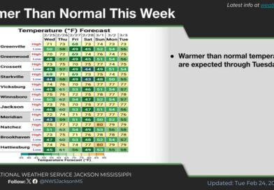 Photos from US National Weather Service Jackson Mississippi's post