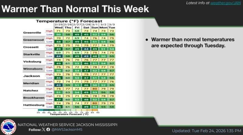 Photos from US National Weather Service Jackson Mississippi's post