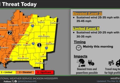 National Weather Service warns of gusty winds and upcoming cold snap in Jackson, Mississippi Photos from US National Weather Service Jackson Mississippi's post
