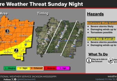 Severe storms expected as cold front moves through Sunday night A line of showers and storms capable of producing strong to damaging wind gusts and possibly a torna