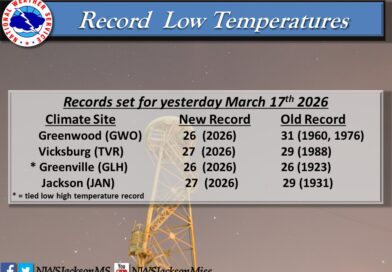 Multiple sites set record low temperatures on March 17, 2026 Good morning!