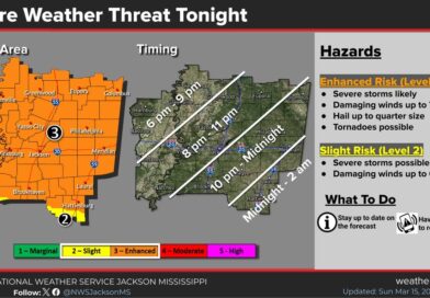 National Weather Service Issues Severe Weather Threat for Jackson, Mississippi Photos from US National Weather Service Jackson Mississippi's post