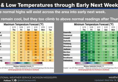 Above-normal temperatures expected to persist into early next week Above normal conditions will exist across the area into early next week
