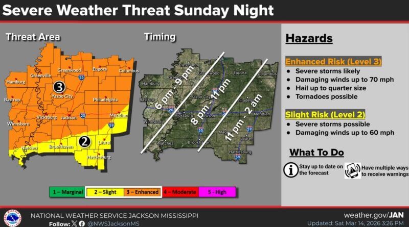 Severe Storms Possible Along Cold Front Sunday Night A line of storms capable of producing damaging wind gusts and possibly a tornado will accompany a co