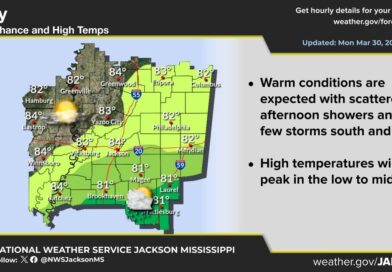 Coastal areas forecast to see showers and moderate temperatures Some showers along the coastal areas with moderate temperatures expected today