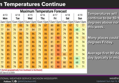 Temperatures to remain 10-15 degrees above normal this week Temperatures will continue to be 10-15 degrees above normal this week