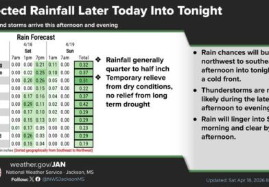 Rain Offers Limited Relief to Long-Term Drought, Cold Front Moves Through While the rain may relieve short term dry conditions, it won't be enough to relieve longer term drou