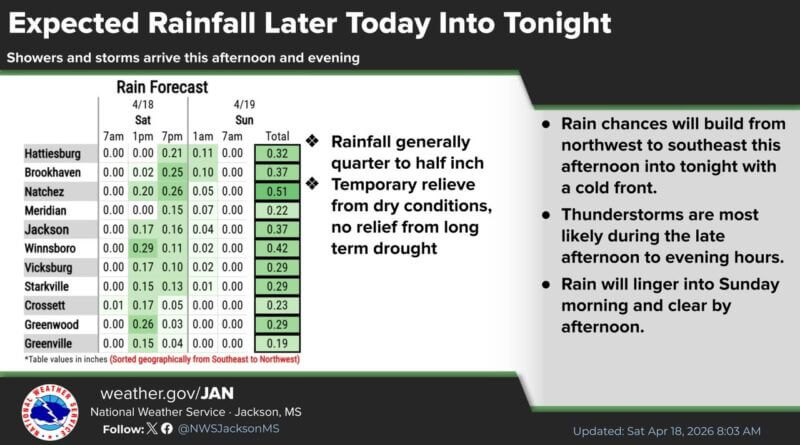 Rain Offers Limited Relief to Long-Term Drought, Cold Front Moves Through While the rain may relieve short term dry conditions, it won't be enough to relieve longer term drou