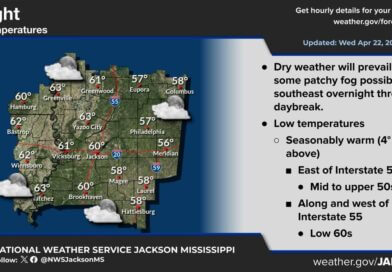 Dry Tonight in Mississippi, Slight Chance of Showers Thursday Photos from US National Weather Service Jackson Mississippi's post