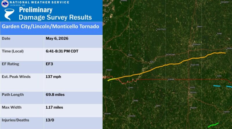 Long-track tornado in Mississippi is longest in NWS Jackson area since 2023 Photos from US National Weather Service Jackson Mississippi's post